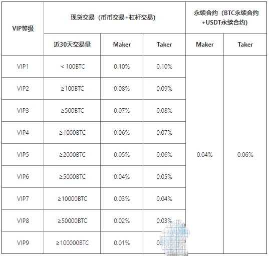 满币交易所手续费是多少满币交易所手续费明细一览表