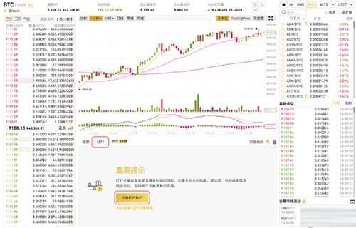 币安怎么交易和提现币安交易和提现新手教程