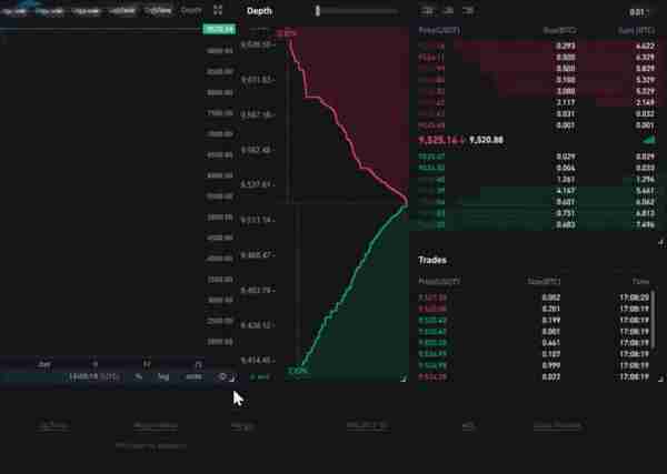 币安永续合约怎么玩币安永续合约教程