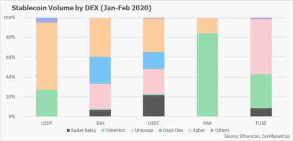 如何选择靠谱的去中心化交易所