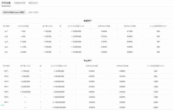 欧易okx充值手续费多少欧易交易所充值手续费明细一览