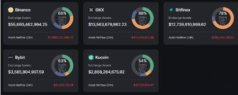 新手必读！2024加密货币交易所排名