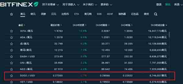 狗狗币交易平台有哪些十大狗狗币交易平台app官网盘点