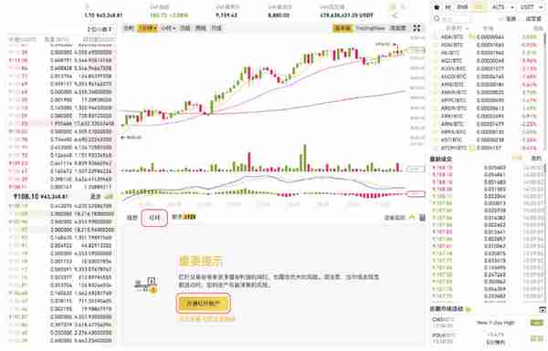 币安全仓杠杆开通交易操作教程币安全仓杠杆规则一览