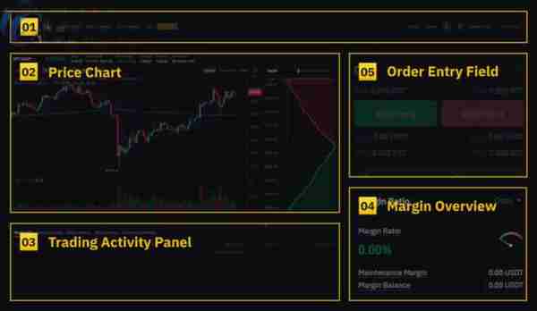 币安永续合约怎么玩币安永续合约教程