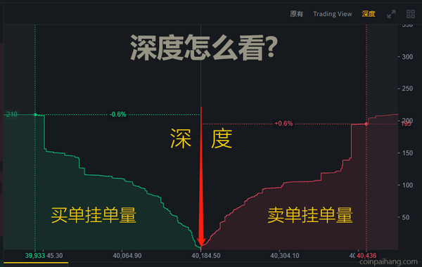 什么是市场深度市场深度怎么看对交易有何影响