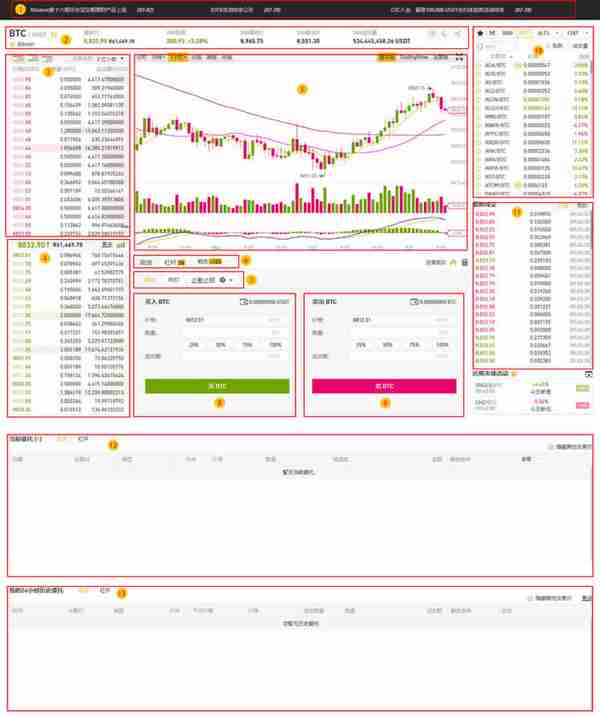 币安网进行现货交易数字货币教程