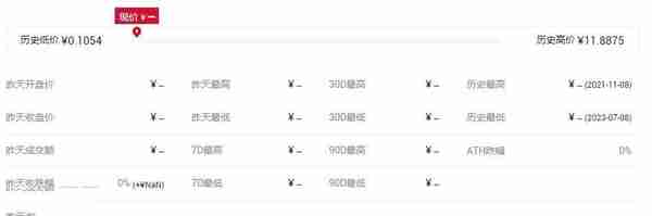 TWO币怎么样TWO币历史最高价和最低价是多少