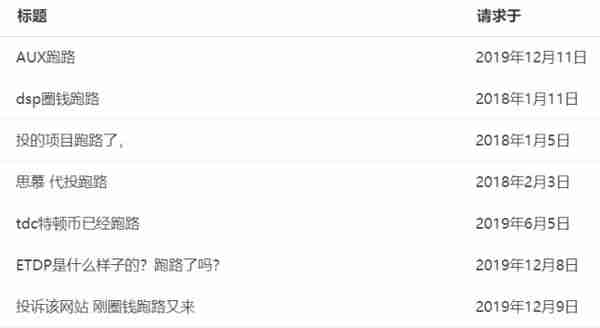 如何选择靠谱的去中心化交易所