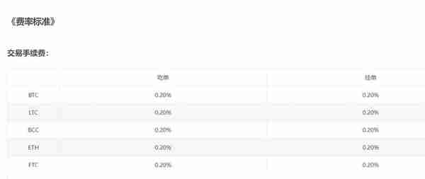 三大交易所哪个手续费便宜三大交易所是哪些