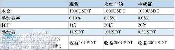 汇贝交易所手续费多少Hopex手续费明细