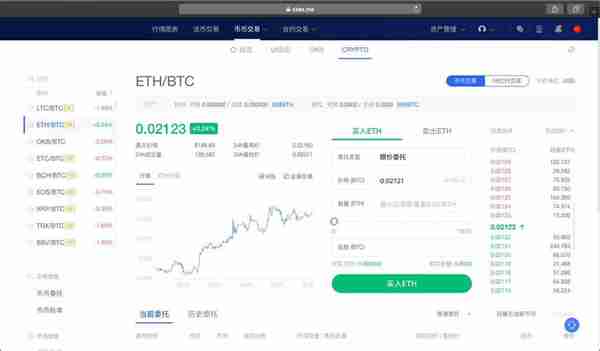 欧易OKEX合约平台怎么玩OKEX合约操作教程