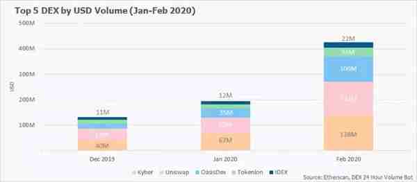 如何选择靠谱的去中心化交易所