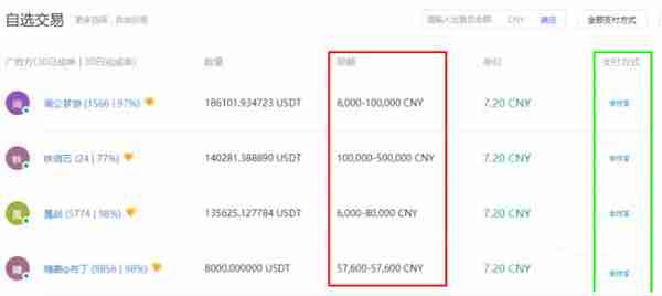 火币必网USDT怎么提现人民币火必网usdt兑换人民币教程