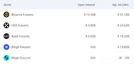 新手必读！2024加密货币交易所排名