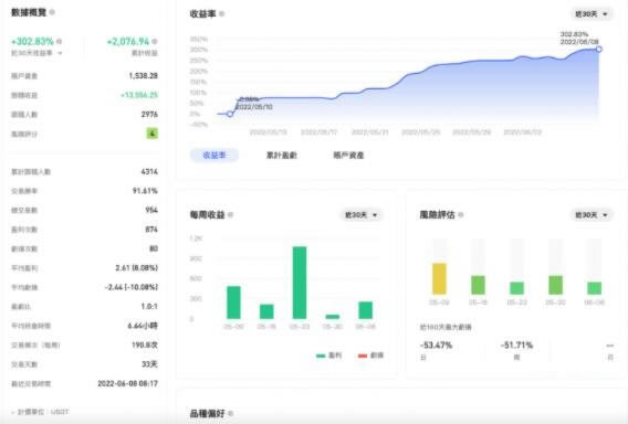 一文搞懂BingX交易所|BingX介绍、手续费、跟单教学