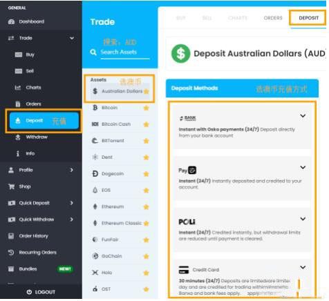 如何在CoinSpot交易所购买比特币CoinSpot交易所购买比特币教程
