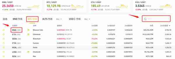 币安网进行现货交易数字货币教程