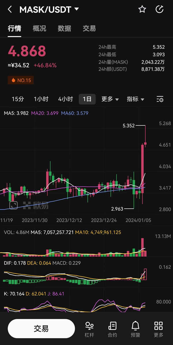 Mask是什么币种mask币今日最新价格行情走势图