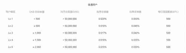 三大交易所哪个手续费便宜三大交易所是哪些