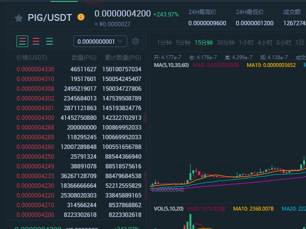币安怎么买pig猪猪币币安猪猪币交易教程