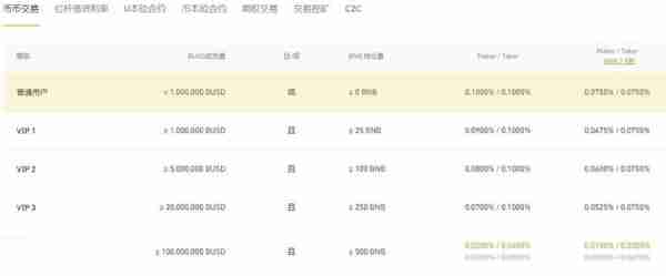 国内怎么购买USDT购买USDT需要手续费吗