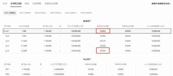 加密货币永续合约资金费率怎么收取