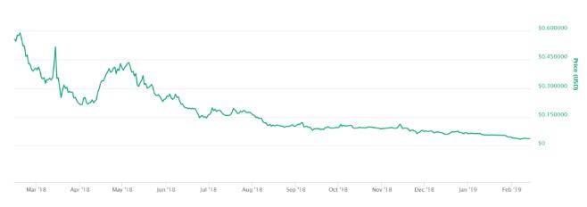 虚拟货币是什么十种虚拟货币特点与投资方式及排行榜