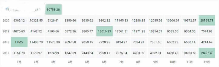 十大公链币有哪些2021全球十大公链排行榜