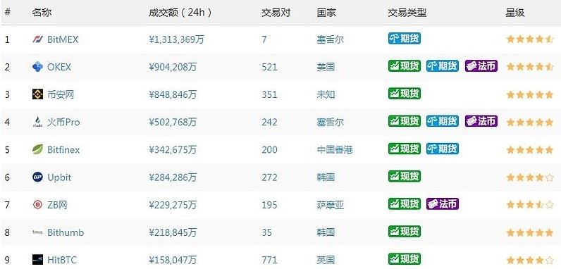怎么购买数字货币?比较靠谱的数字货币购买平台推荐