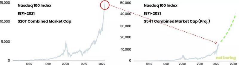 深度|也许NFT的发展只是DEFI的一个开始插图15 深度|也许NFT的发展只是DEFI的一个开始