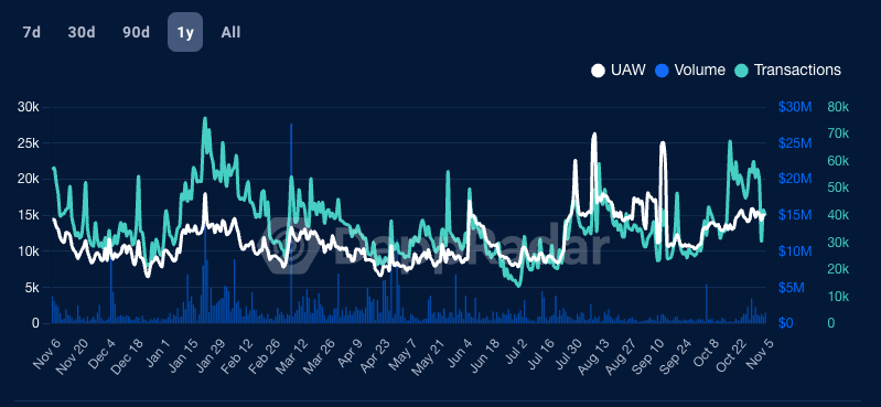 Yat Siu：现货比特币ETF炒作重新点燃了区块链游戏的热情