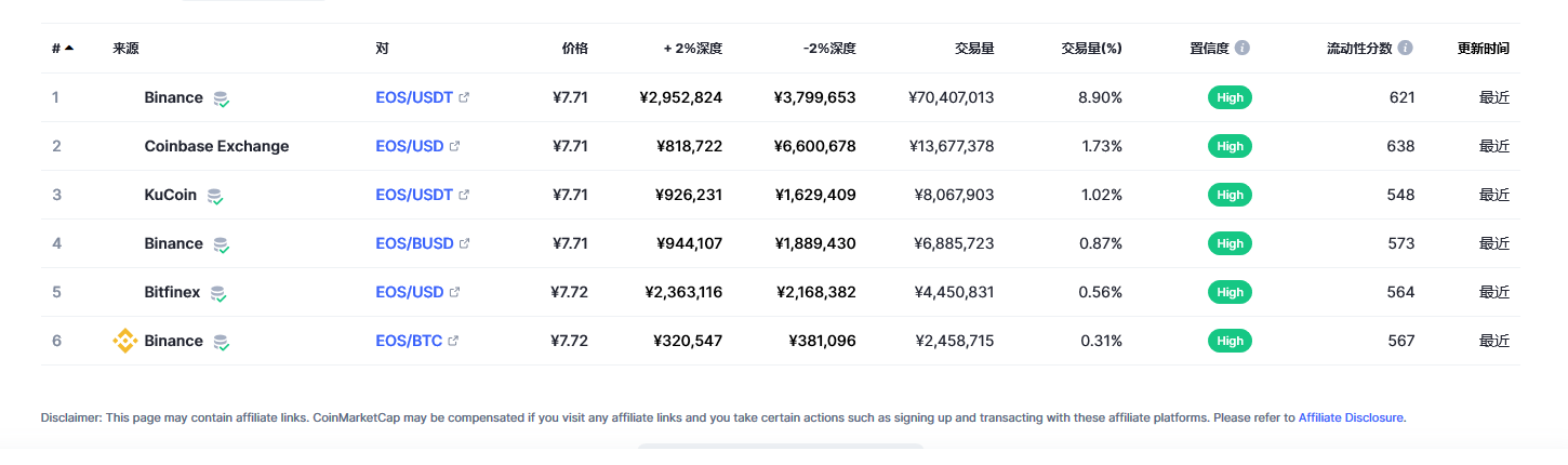 eos柚子币今日最新价格_02月26日eos币价格今日行情走势分析