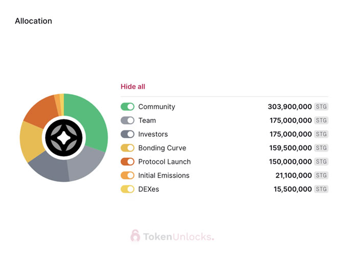 代币解锁周报｜ARB代币正式解锁 初次解锁比例达55.53%