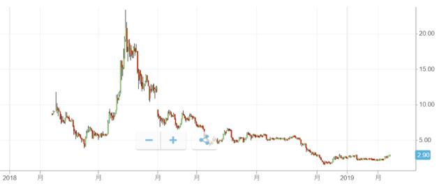 虚拟货币是什么十种虚拟货币特点与投资方式及排行榜