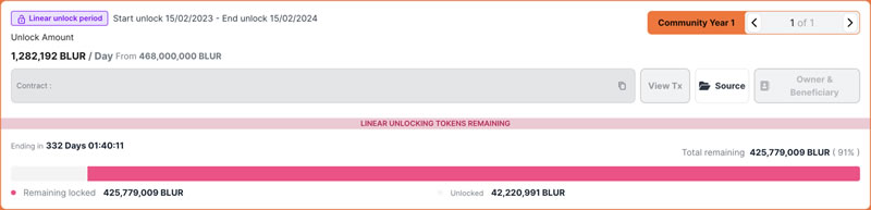 代币解锁周报｜ARB代币正式解锁 初次解锁比例达55.53%