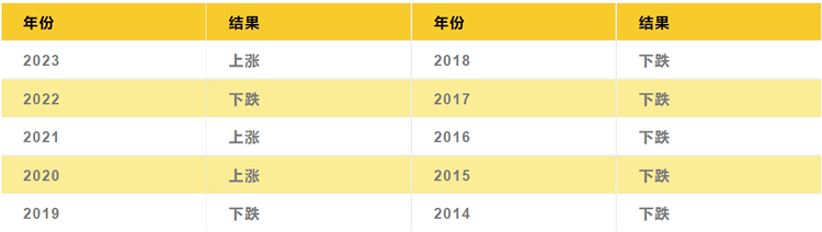比特币历史价格明细 盘点春节比特币近十年历史价格走势图一览