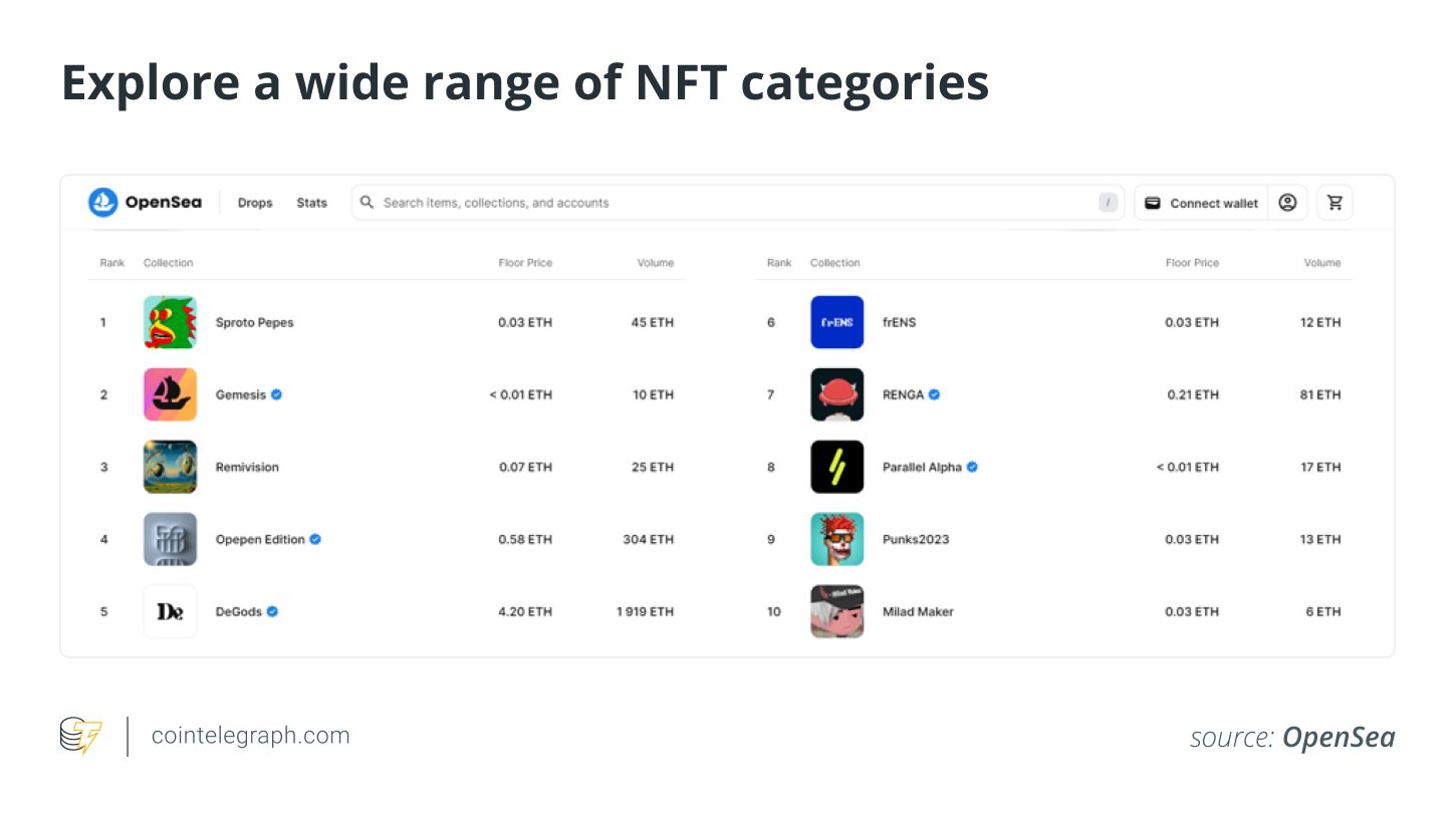 什么是OpenSea?如何使用它?插图1 什么是OpenSea?如何使用它?