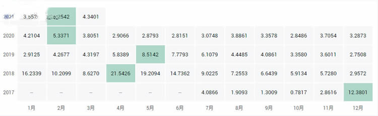 十大公链币有哪些2021全球十大公链排行榜