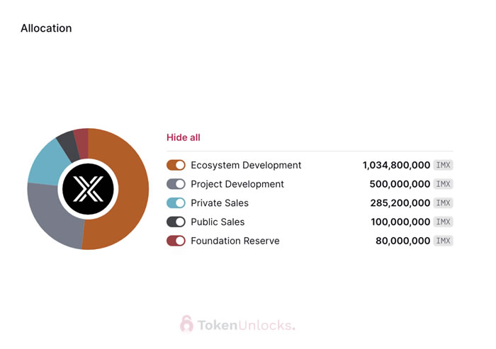 代币解锁周报｜ARB代币正式解锁 初次解锁比例达55.53%