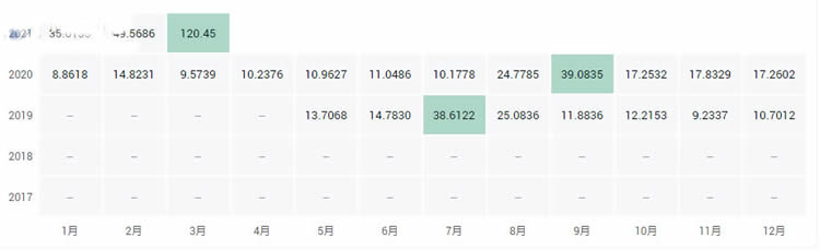 十大公链币有哪些2021全球十大公链排行榜
