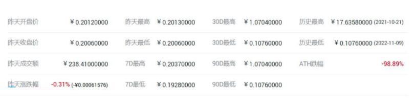 GLEEC币价格多少?GLEEC币历史价格一览