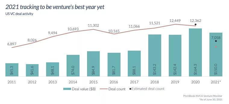 深度|也许NFT的发展只是DEFI的一个开始插图8 深度|也许NFT的发展只是DEFI的一个开始