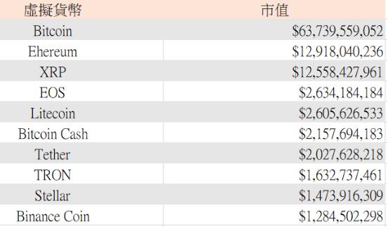 虚拟货币是什么十种虚拟货币特点与投资方式及排行榜
