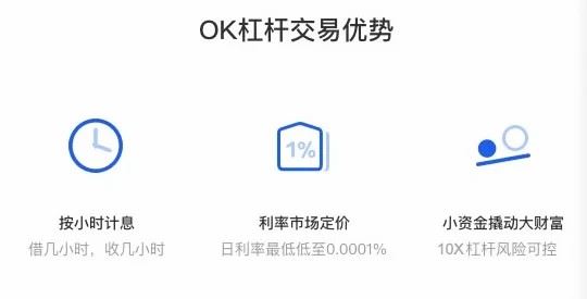 欧易如何进行币币杠杆交易欧易进行币币杠杆交易操作教程
