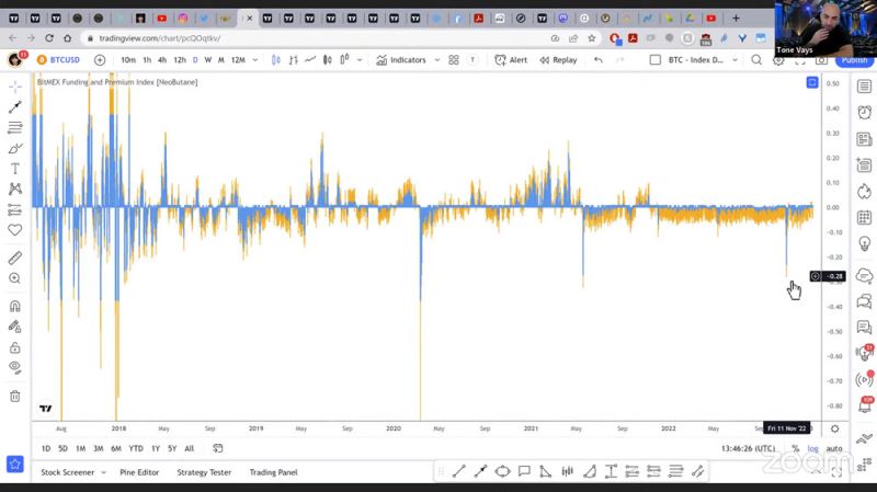 底部讯号出现 分析师表示比特币跌至2万美元以下已不太可能