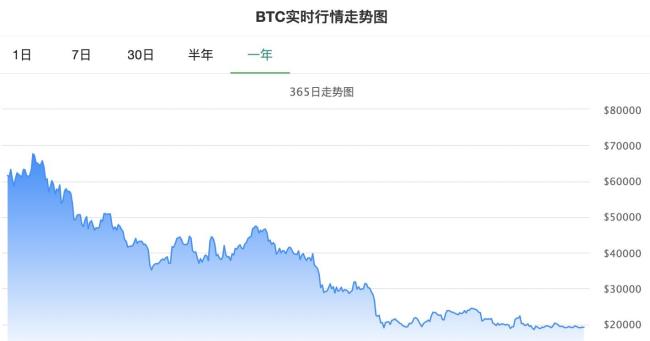 片仔癀暴雷 比特币暴跌 孙宇晨和巴菲特竟是一路人？