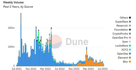 Opensea的Deals功能—实现NFT以物易物