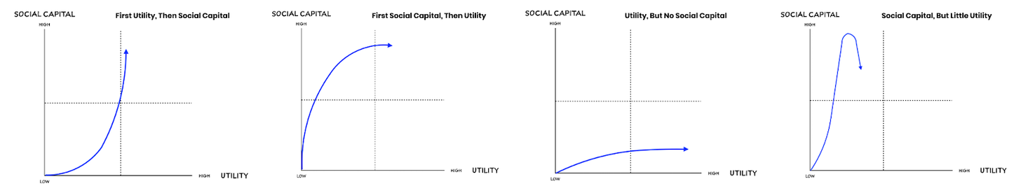 深度|NFT为什么如此昂贵?插图3 深度|NFT为什么如此昂贵?
