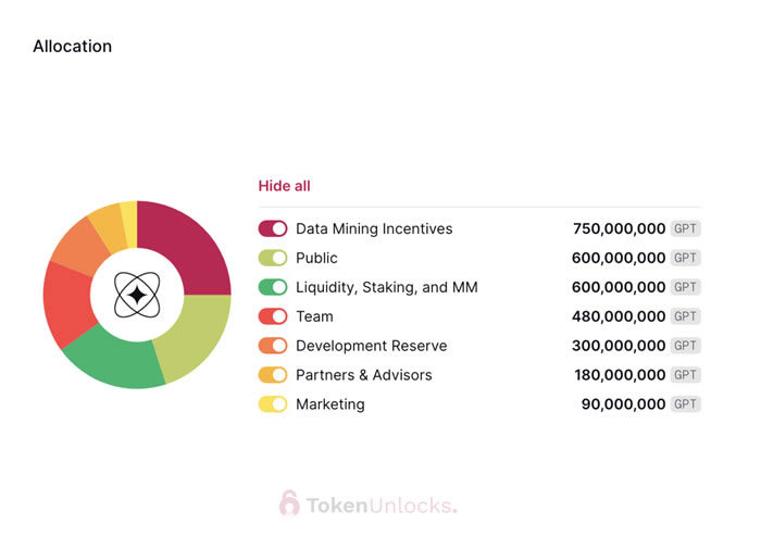 代币解锁周报｜ARB代币正式解锁 初次解锁比例达55.53%